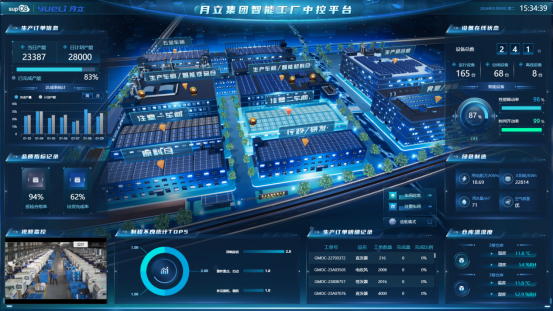 数字化转型赋能智能制造，科技驱动集团高质量发展